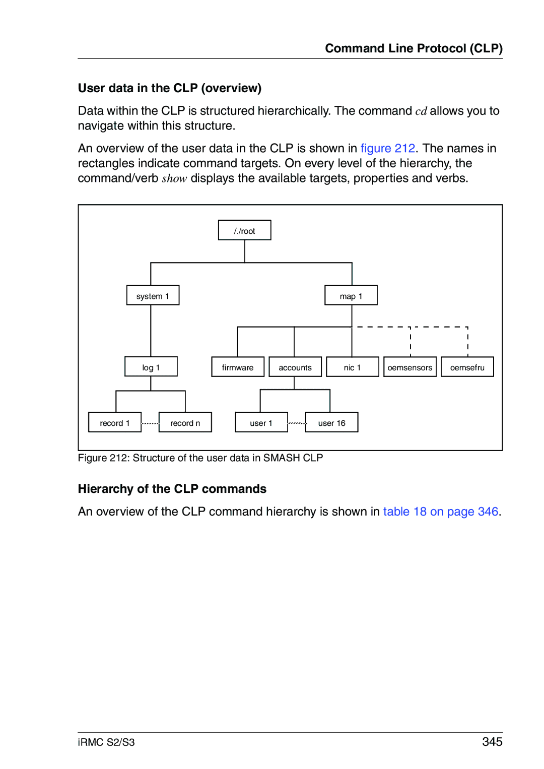 Fujitsu IRMC S2/S3 manual Command Line Protocol CLP User data in the CLP overview, Hierarchy of the CLP commands, 345 