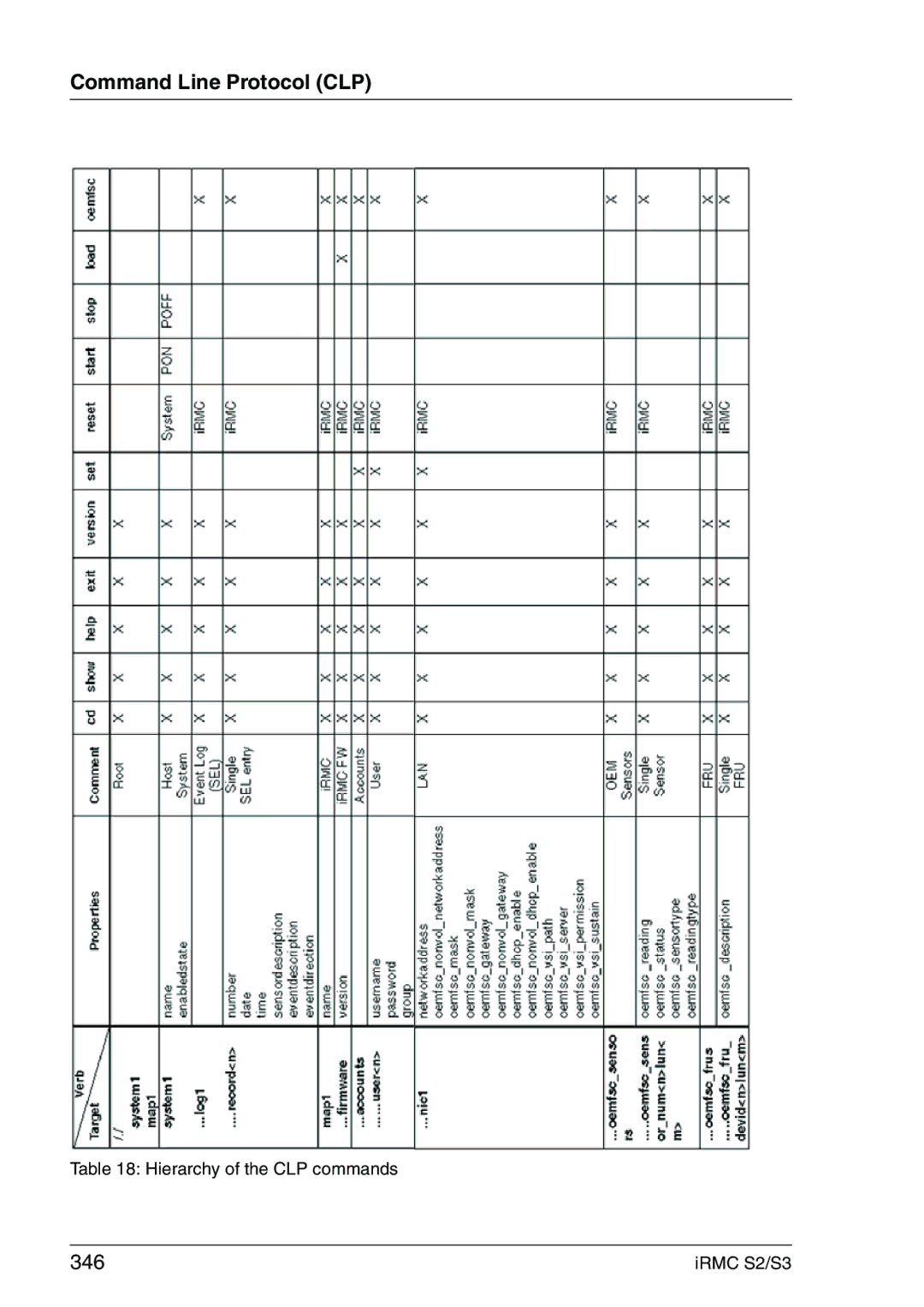 Fujitsu IRMC S2/S3 manual 346 