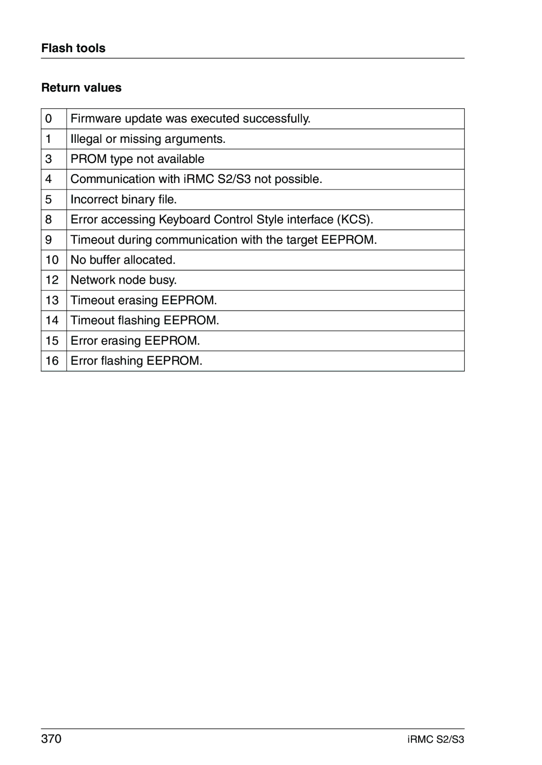 Fujitsu IRMC S2/S3 manual Flash tools Return values 