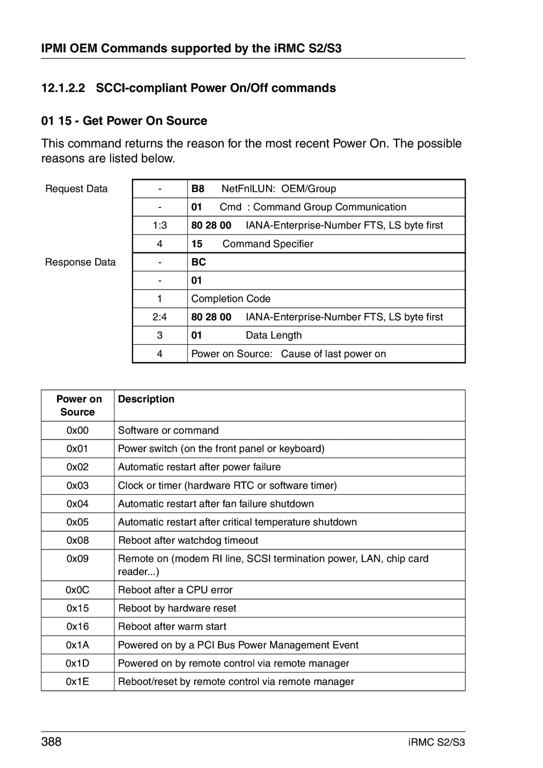 Fujitsu IRMC S2/S3 manual 388, Power on Description Source 