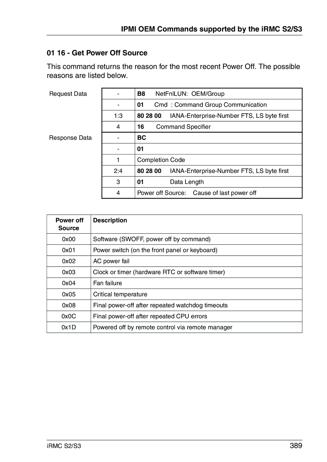 Fujitsu IRMC S2/S3 manual 389 