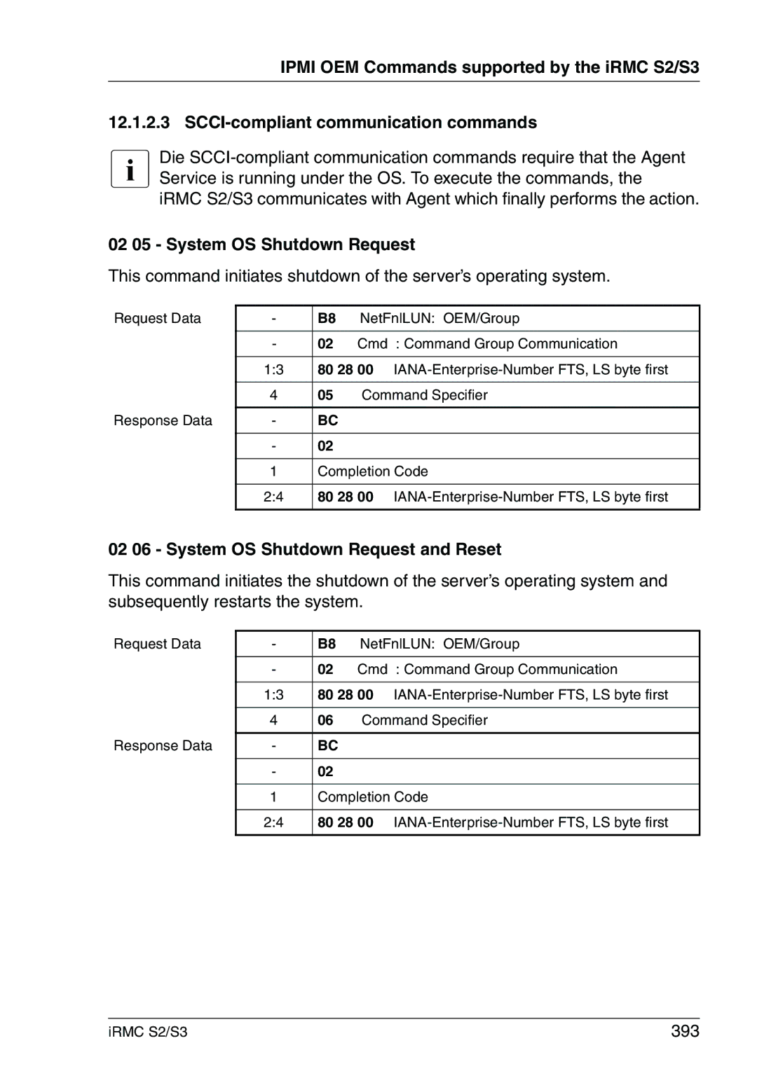 Fujitsu IRMC S2/S3 manual 02 05 System OS Shutdown Request, 02 06 System OS Shutdown Request and Reset, 393 