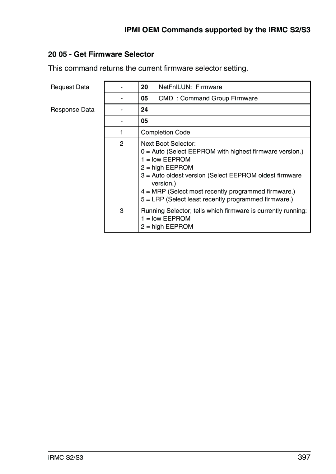 Fujitsu IRMC S2/S3 manual This command returns the current firmware selector setting, 397 