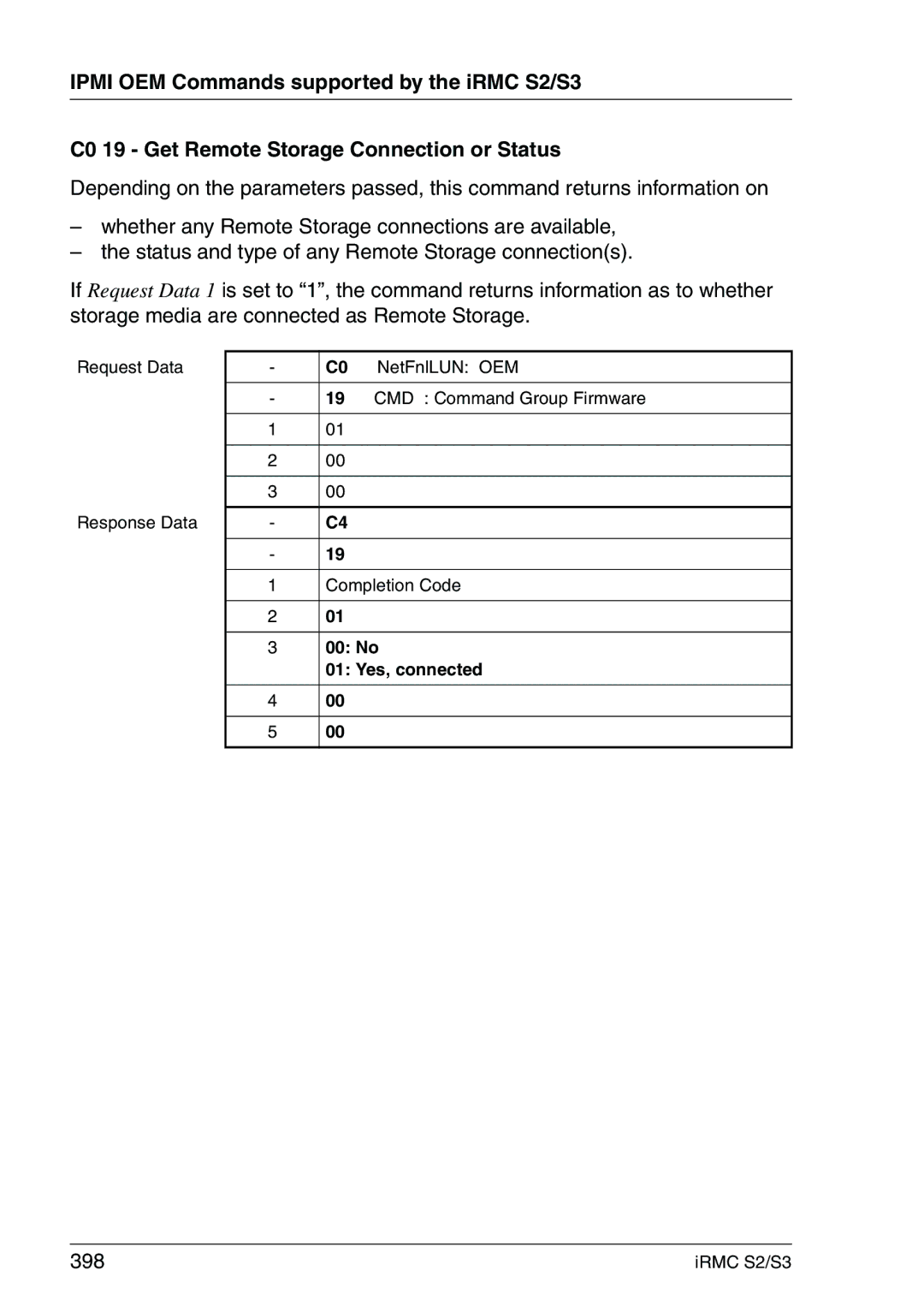 Fujitsu IRMC S2/S3 manual 398 