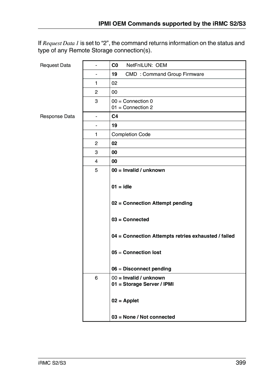 Fujitsu IRMC S2/S3 manual Ipmi OEM Commands supported by the iRMC S2/S3, 399 