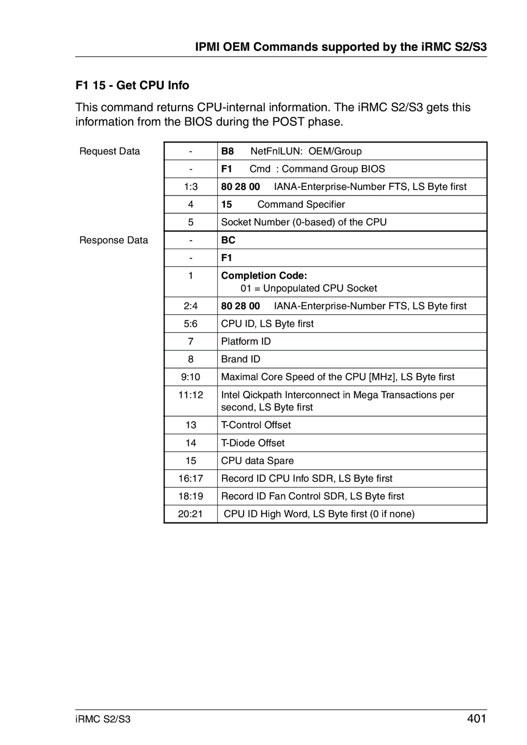 Fujitsu IRMC S2/S3 manual 401 