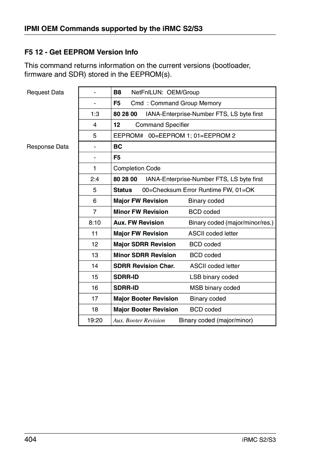 Fujitsu IRMC S2/S3 manual 404, EEPROM# 00=EEPROM 1 01=EEPROM 