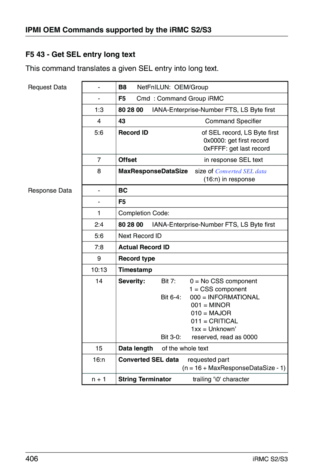 Fujitsu IRMC S2/S3 manual This command translates a given SEL entry into long text, 406 