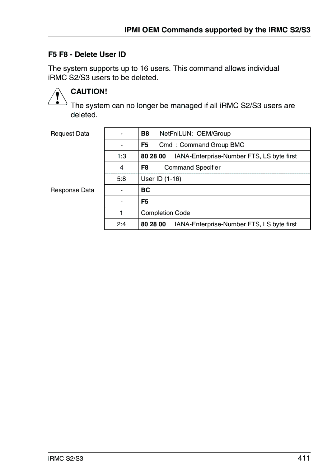 Fujitsu IRMC S2/S3 manual 411 