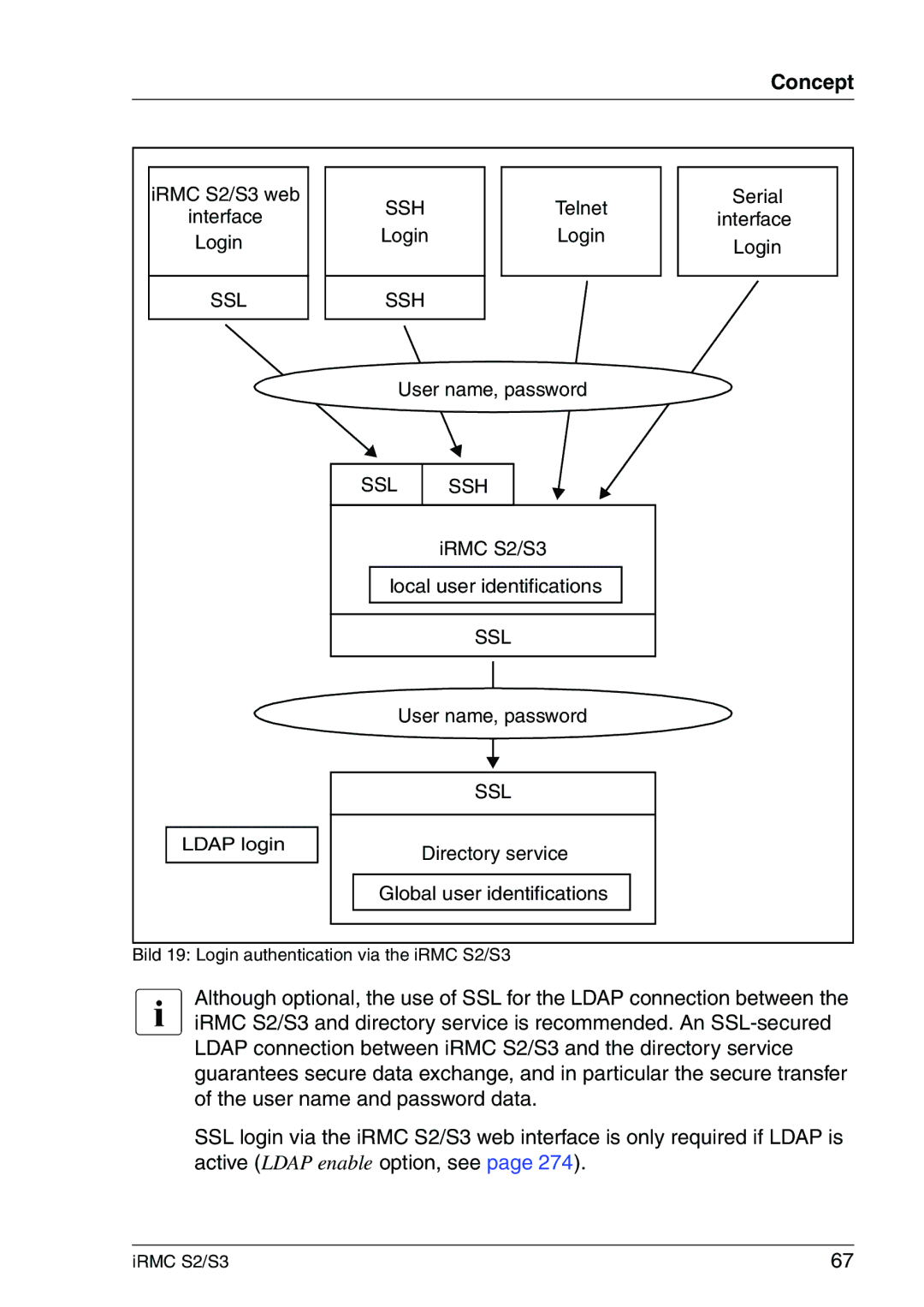 Fujitsu IRMC S2/S3 manual Concept 