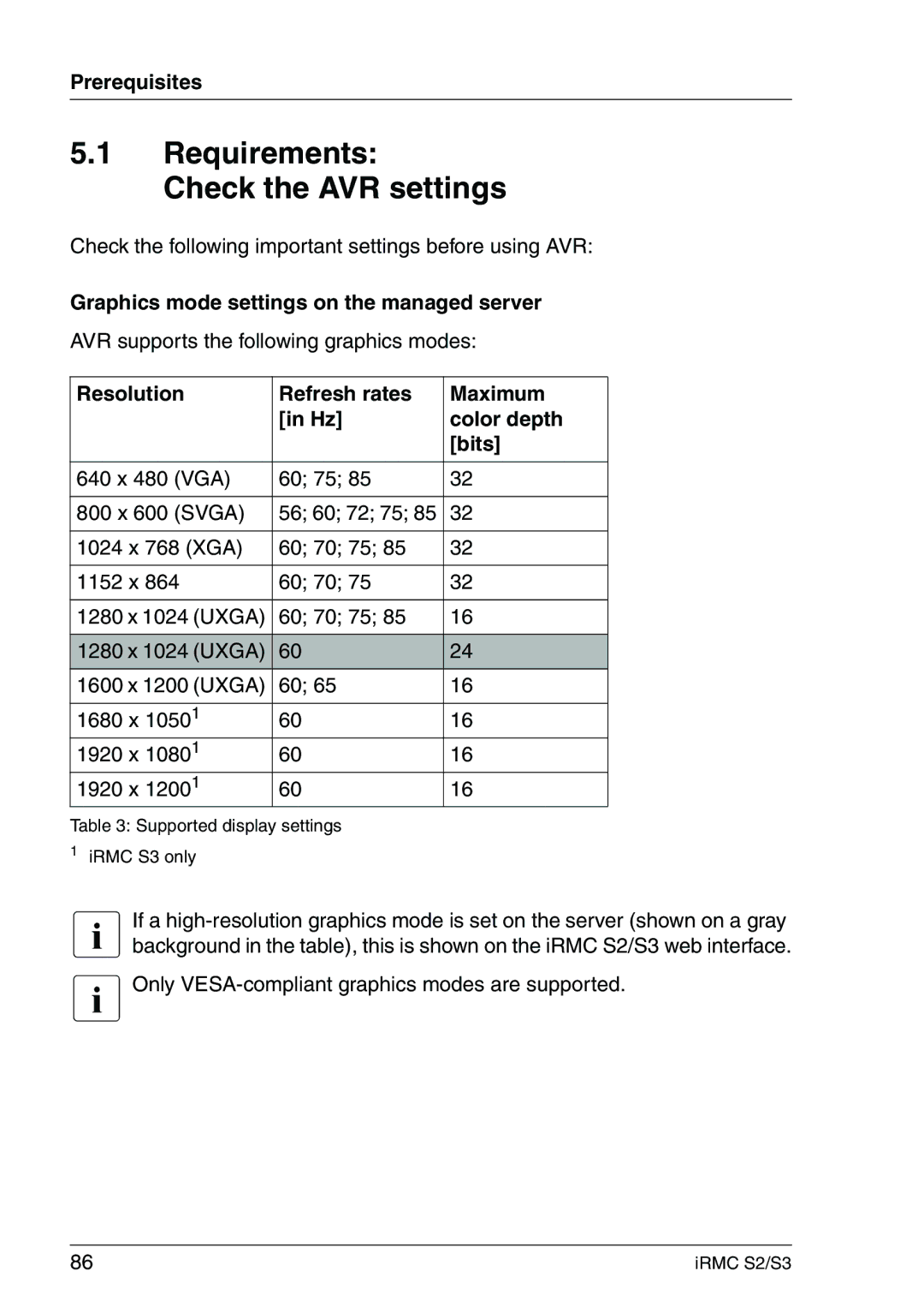 Fujitsu IRMC S2/S3 manual Requirements Check the AVR settings, Graphics mode settings on the managed server 