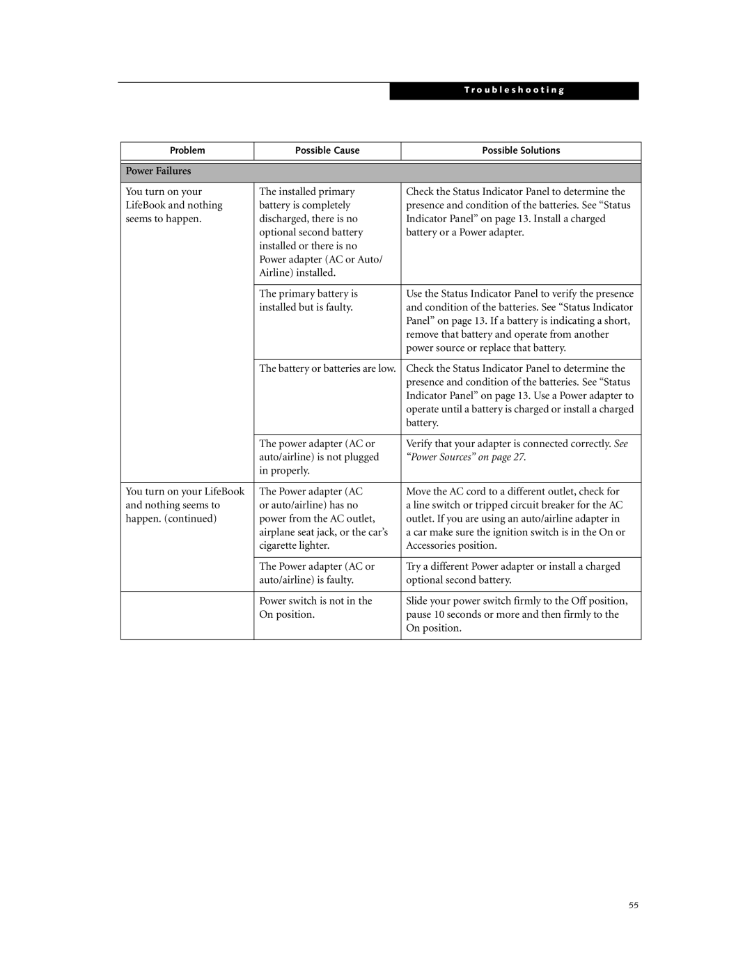 Fujitsu Laptop manual Power Failures, Power Sources on 