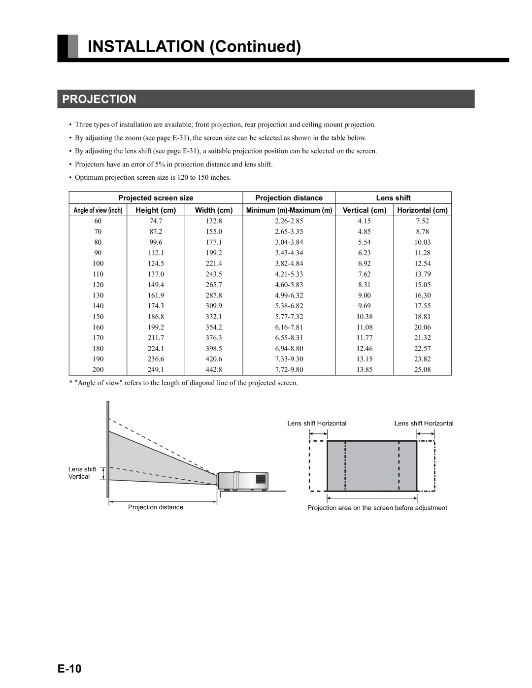 Fujitsu LPF-QSD1W user manual Installation, Projection distance Lens shift, Vertical cm Horizontal cm 