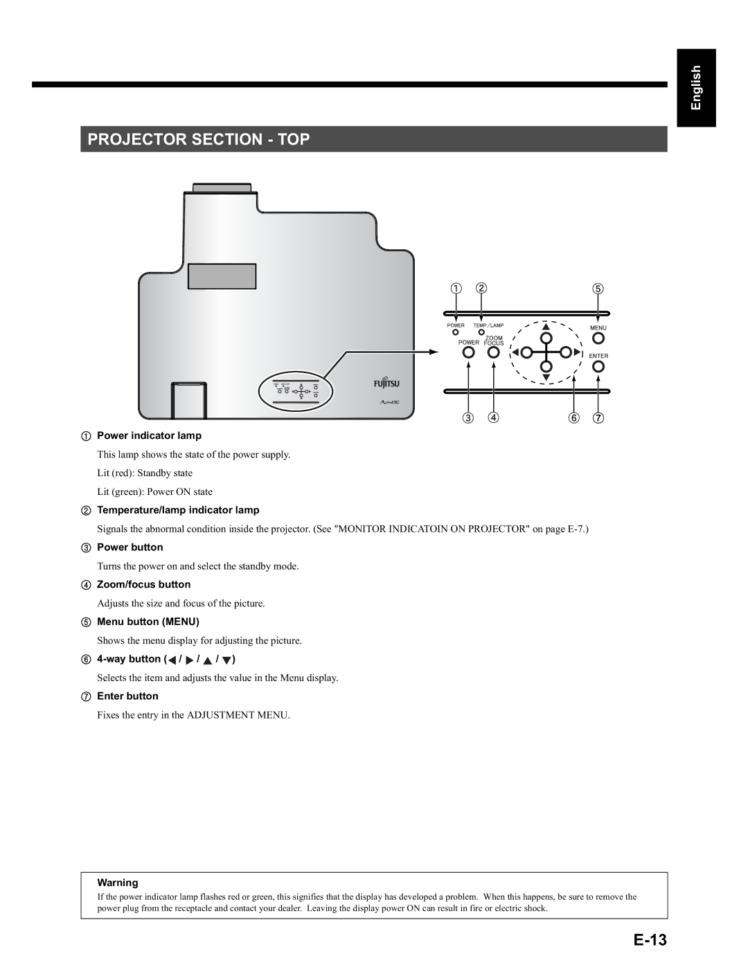 Fujitsu LPF-QSD1W user manual Projector Section TOP 