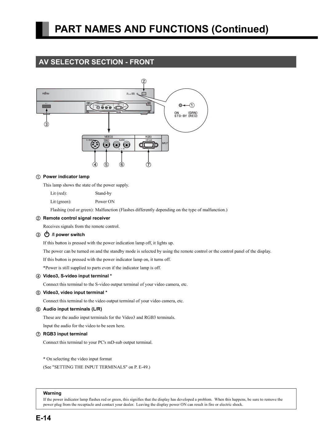 Fujitsu LPF-QSD1W user manual Part Names and Functions, AV Selector Section Front 