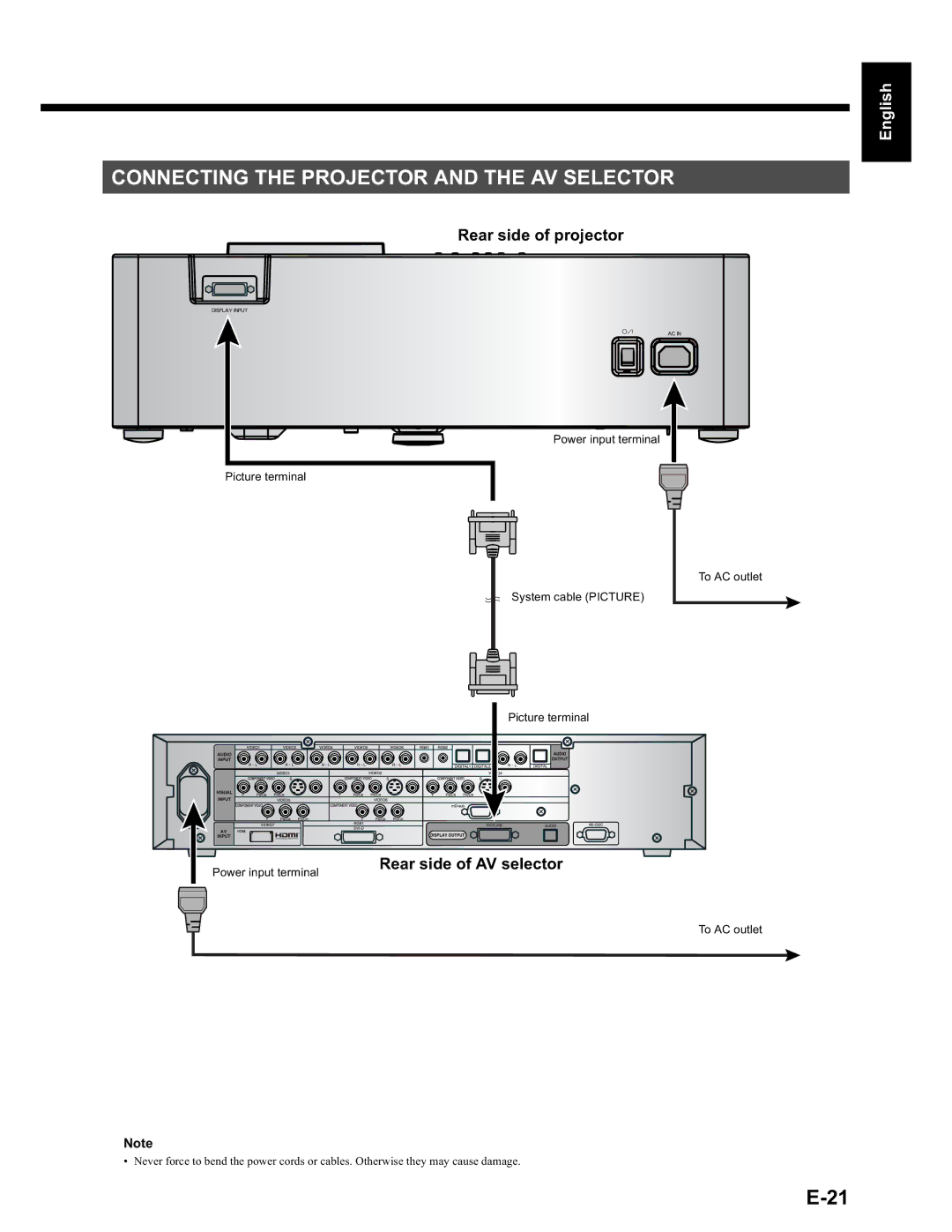 Fujitsu LPF-QSD1W Connecting the Projector and the AV Selector, Rear side of projector, Rear side of AV selector 