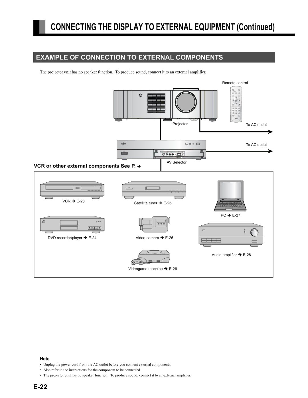 Fujitsu LPF-QSD1W user manual Example of Connection to External Components, VCR or other external components See P. Î 