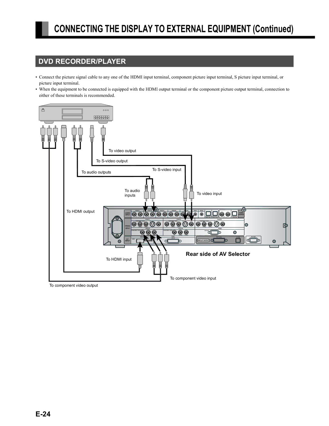 Fujitsu LPF-QSD1W user manual Dvd Recorder/Player 