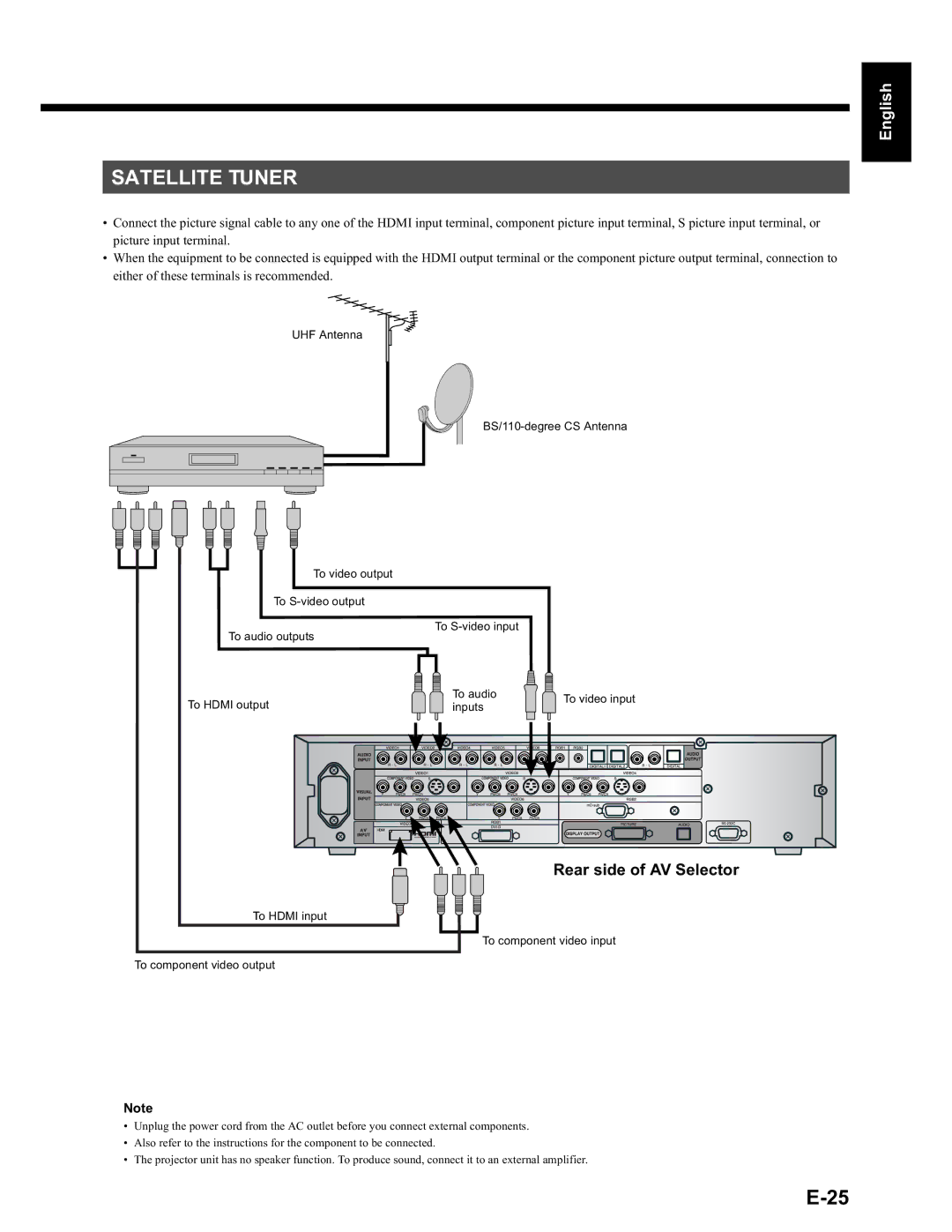 Fujitsu LPF-QSD1W user manual Satellite Tuner 