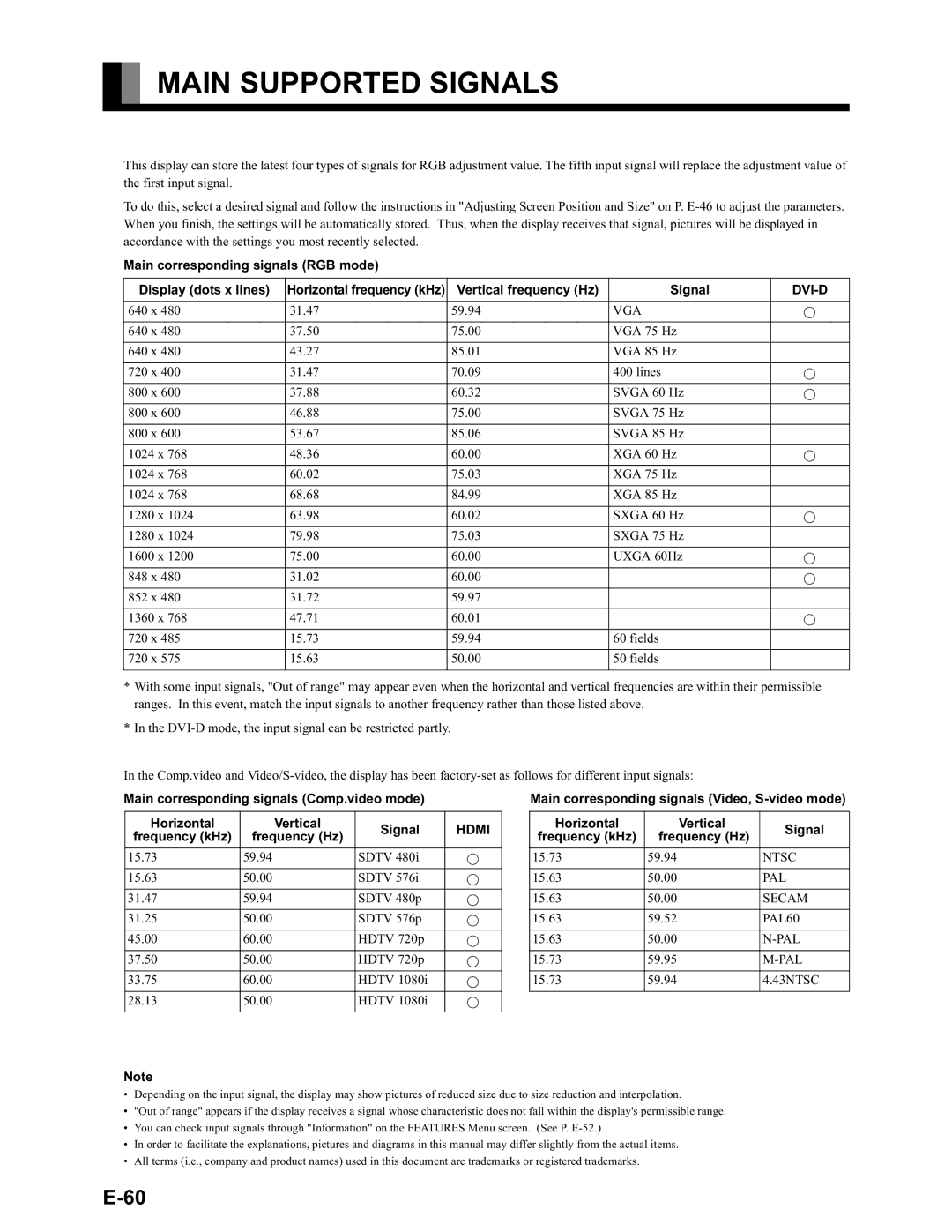 Fujitsu LPF-QSD1W user manual Main Supported Signals, Main corresponding signals RGB mode Display dots x lines 