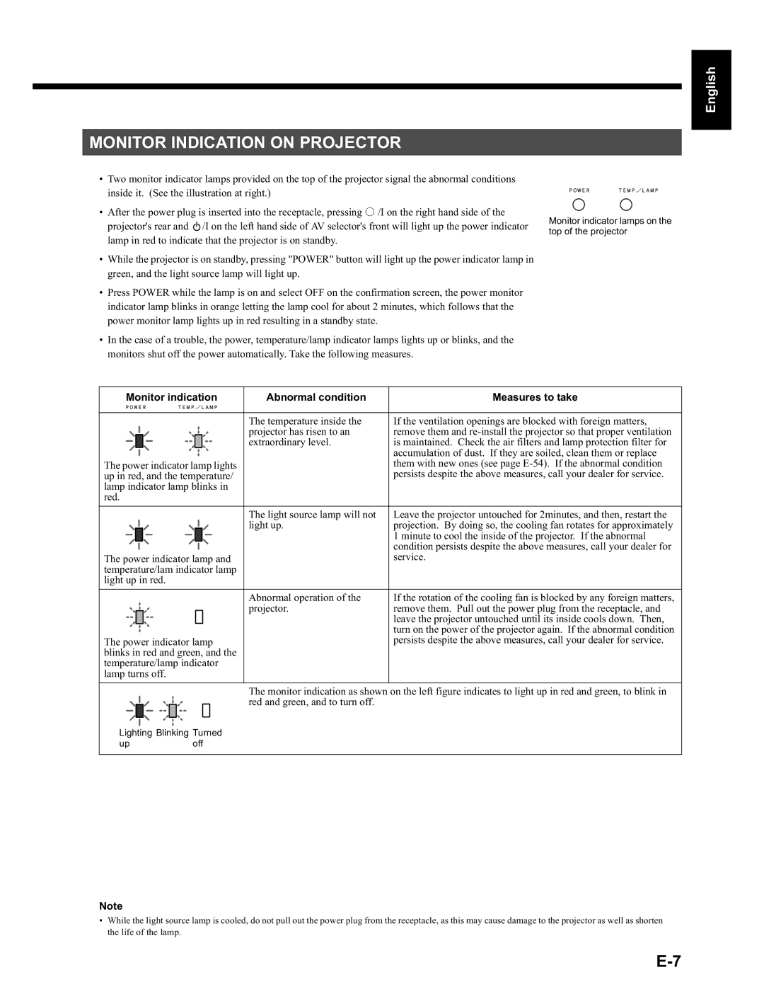 Fujitsu LPF-QSD1W user manual Monitor Indication on Projector, Monitor indication Abnormal condition Measures to take 