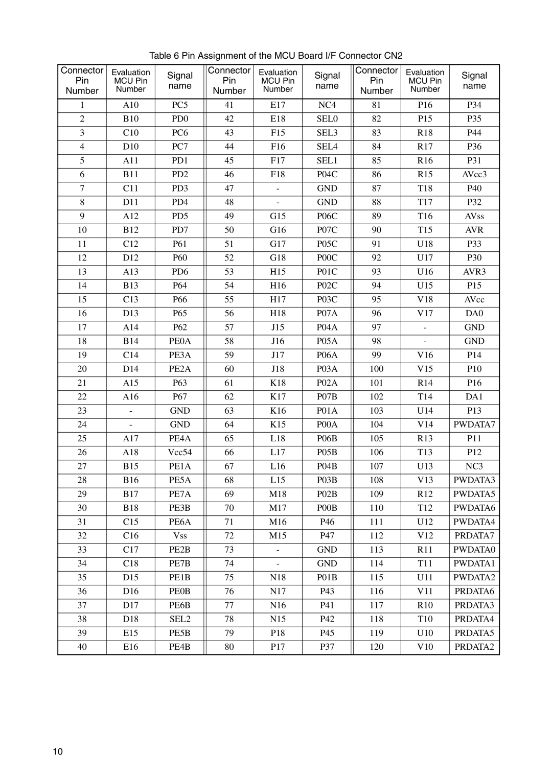 Fujitsu LQFP-52P operation manual Pin Assignment of the MCU Board I/F Connector CN2 