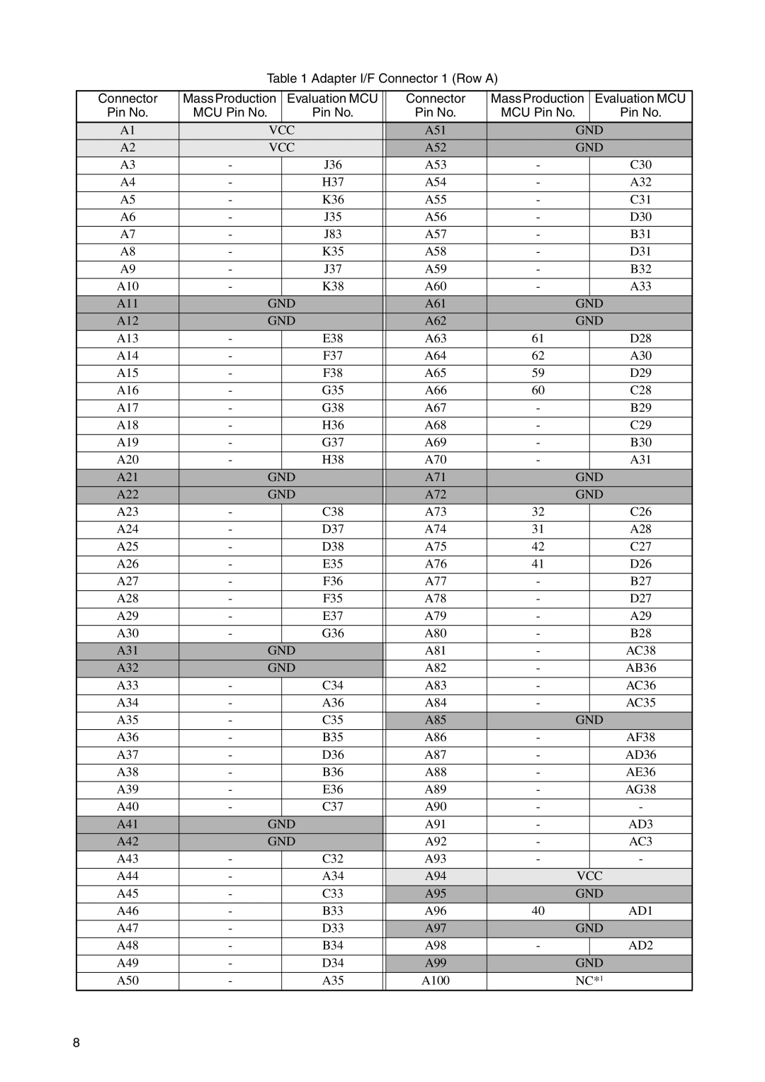 Fujitsu LQFP-64P operation manual Vcc 