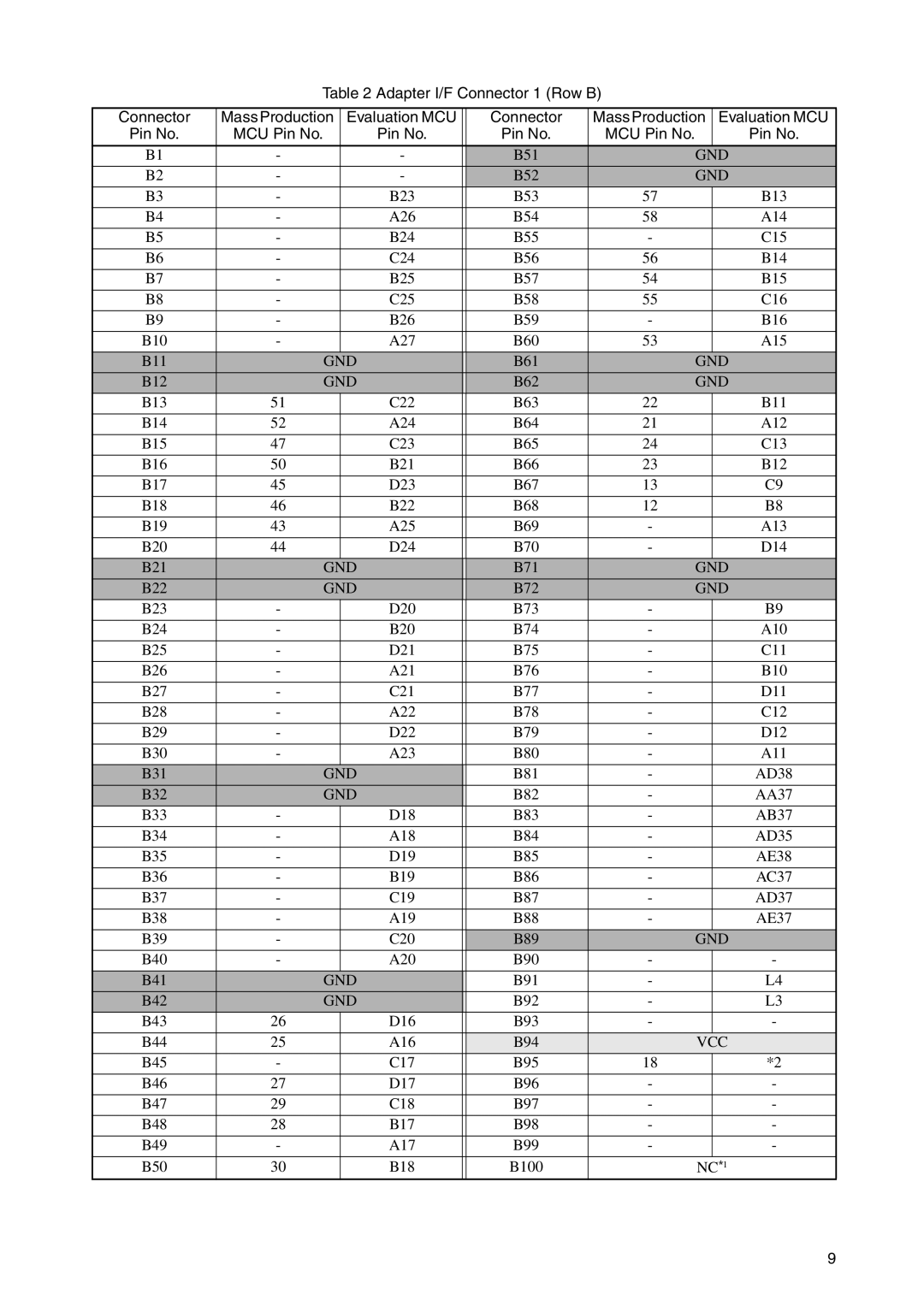 Fujitsu LQFP-64P operation manual B51 