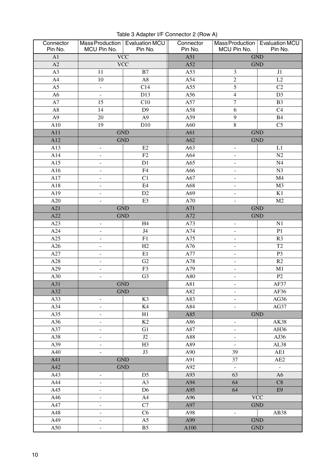 Fujitsu LQFP-64P operation manual AE1 