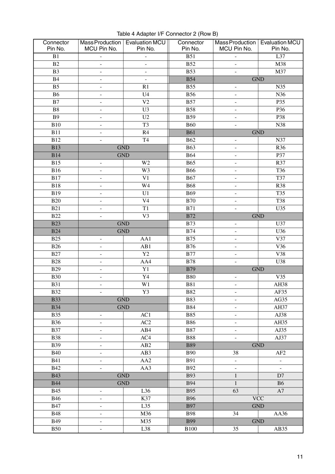 Fujitsu LQFP-64P operation manual AA1 