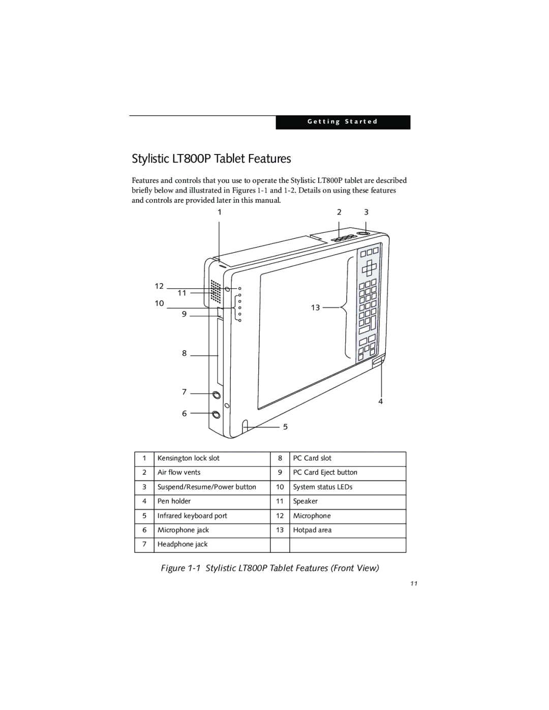 Fujitsu warranty Stylistic LT800P Tablet Features Front View 