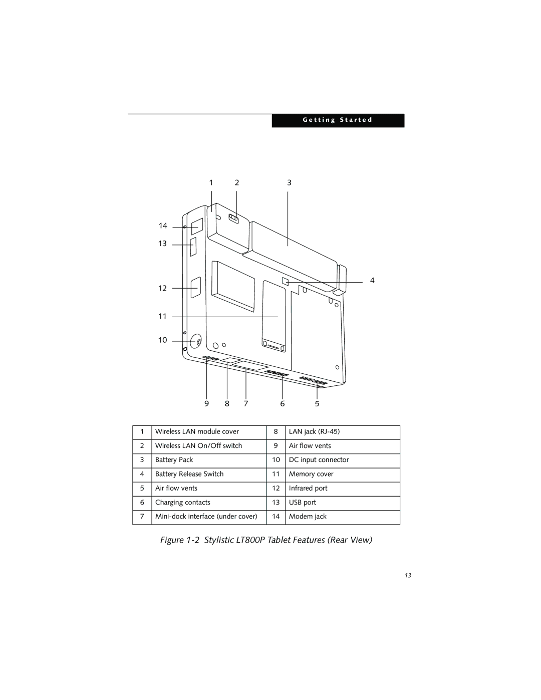 Fujitsu warranty Stylistic LT800P Tablet Features Rear View 