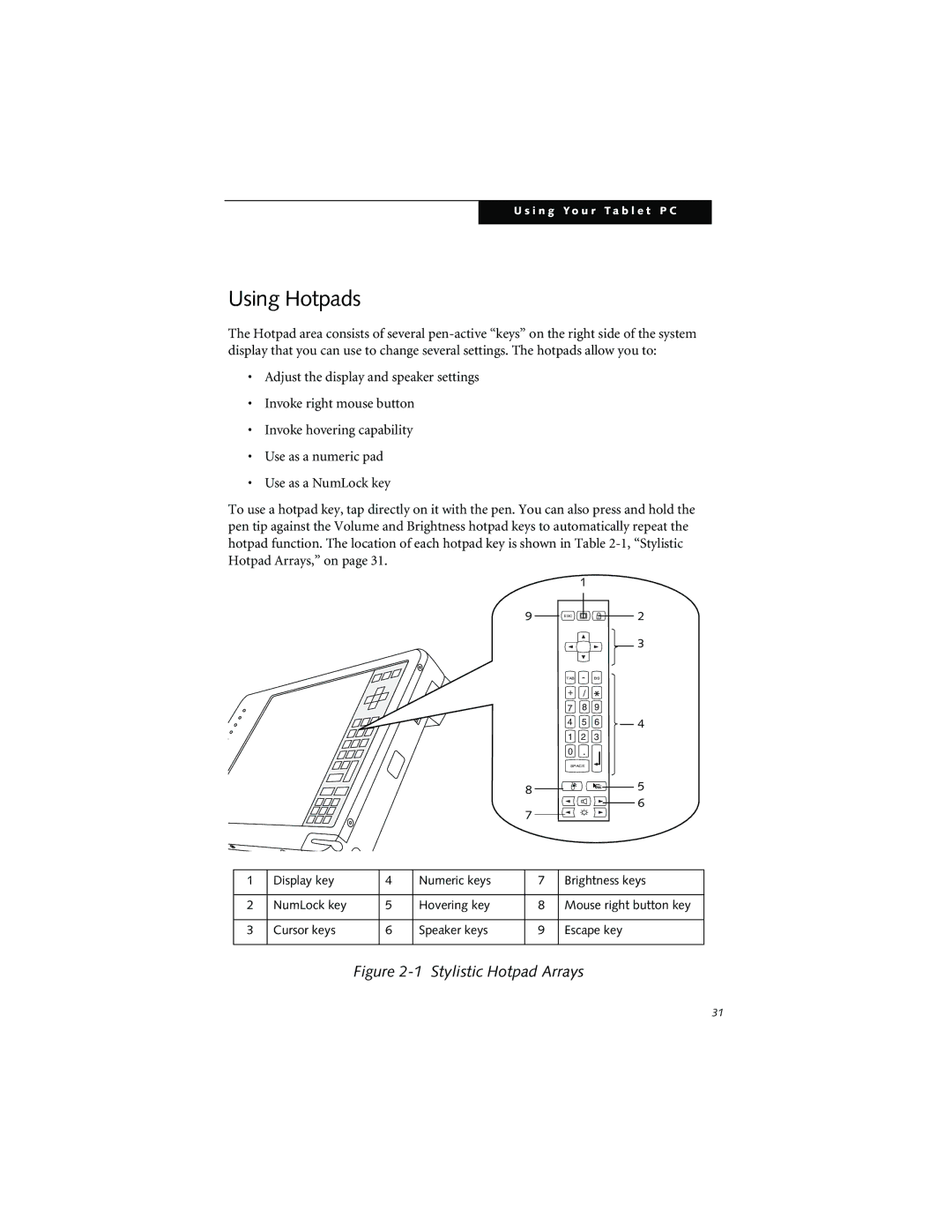 Fujitsu LT800P warranty Using Hotpads, Stylistic Hotpad Arrays 