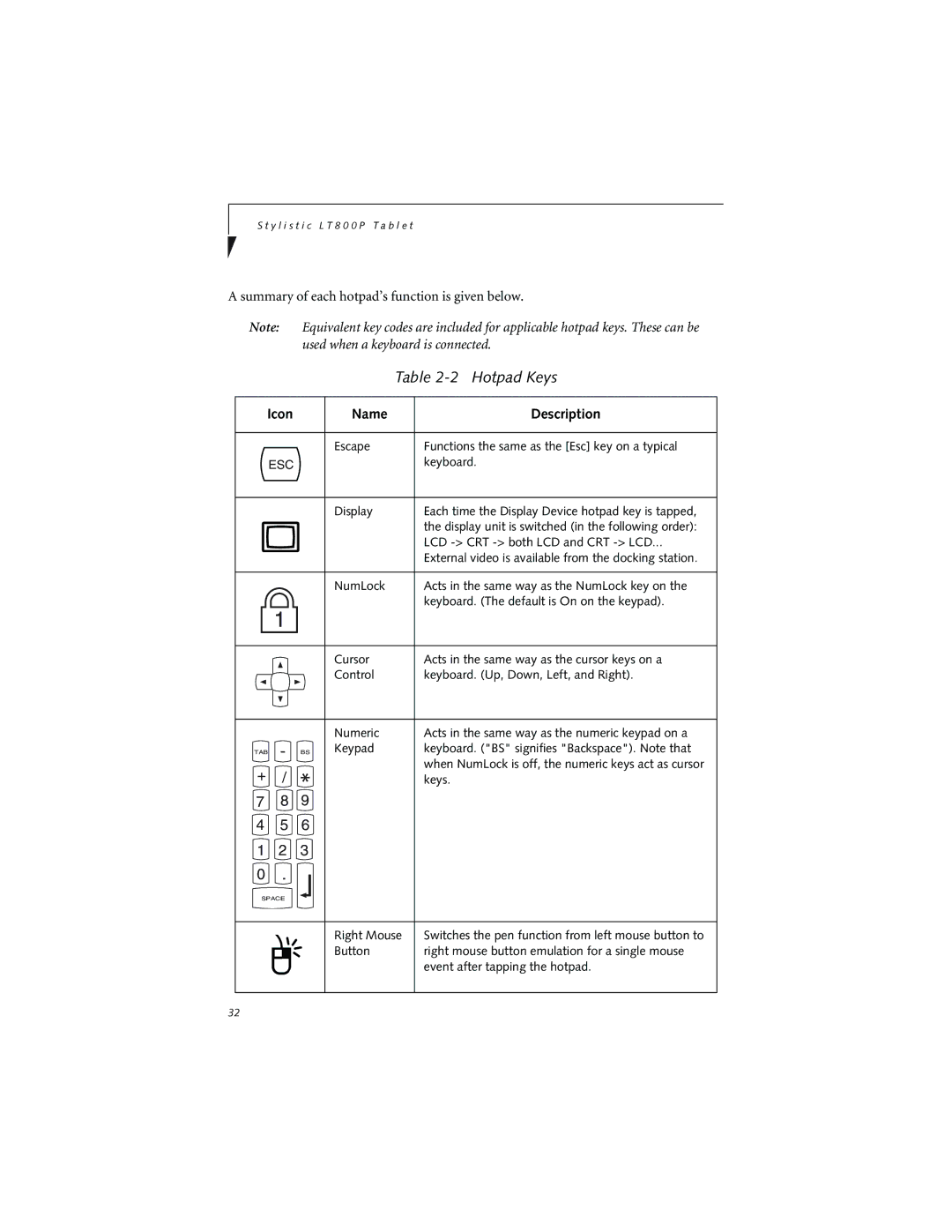 Fujitsu LT800P warranty Hotpad Keys, Icon 