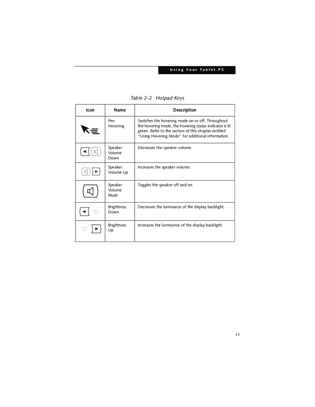 Fujitsu LT800P warranty Icon Name Description 