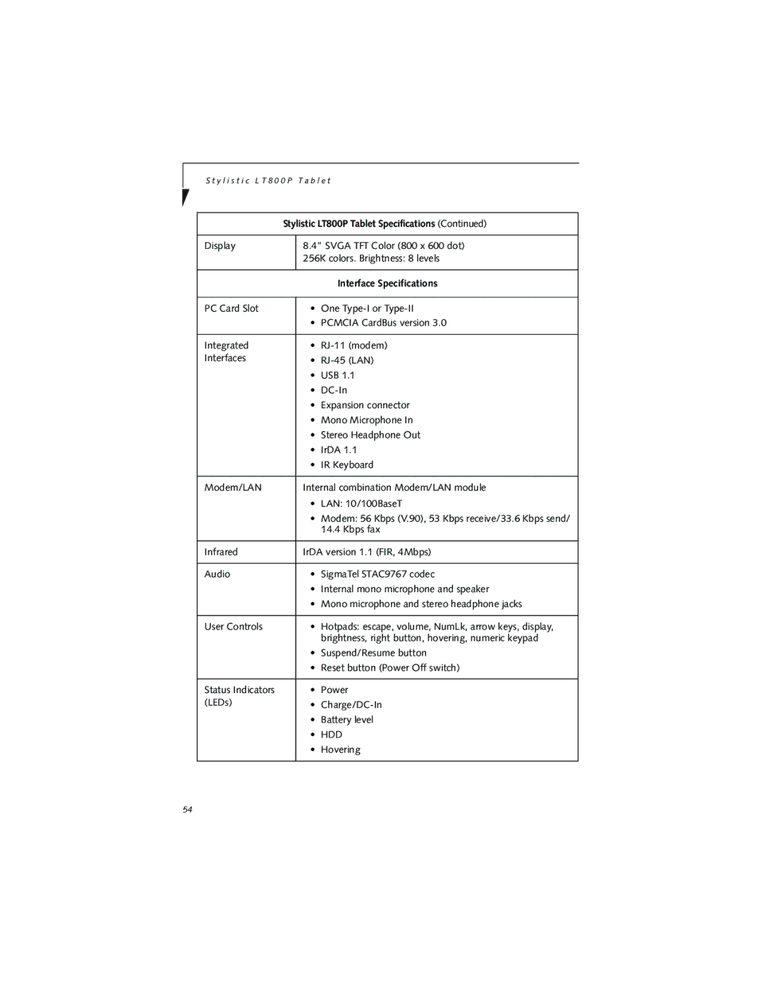 Fujitsu LT800P warranty Interface Specifications 