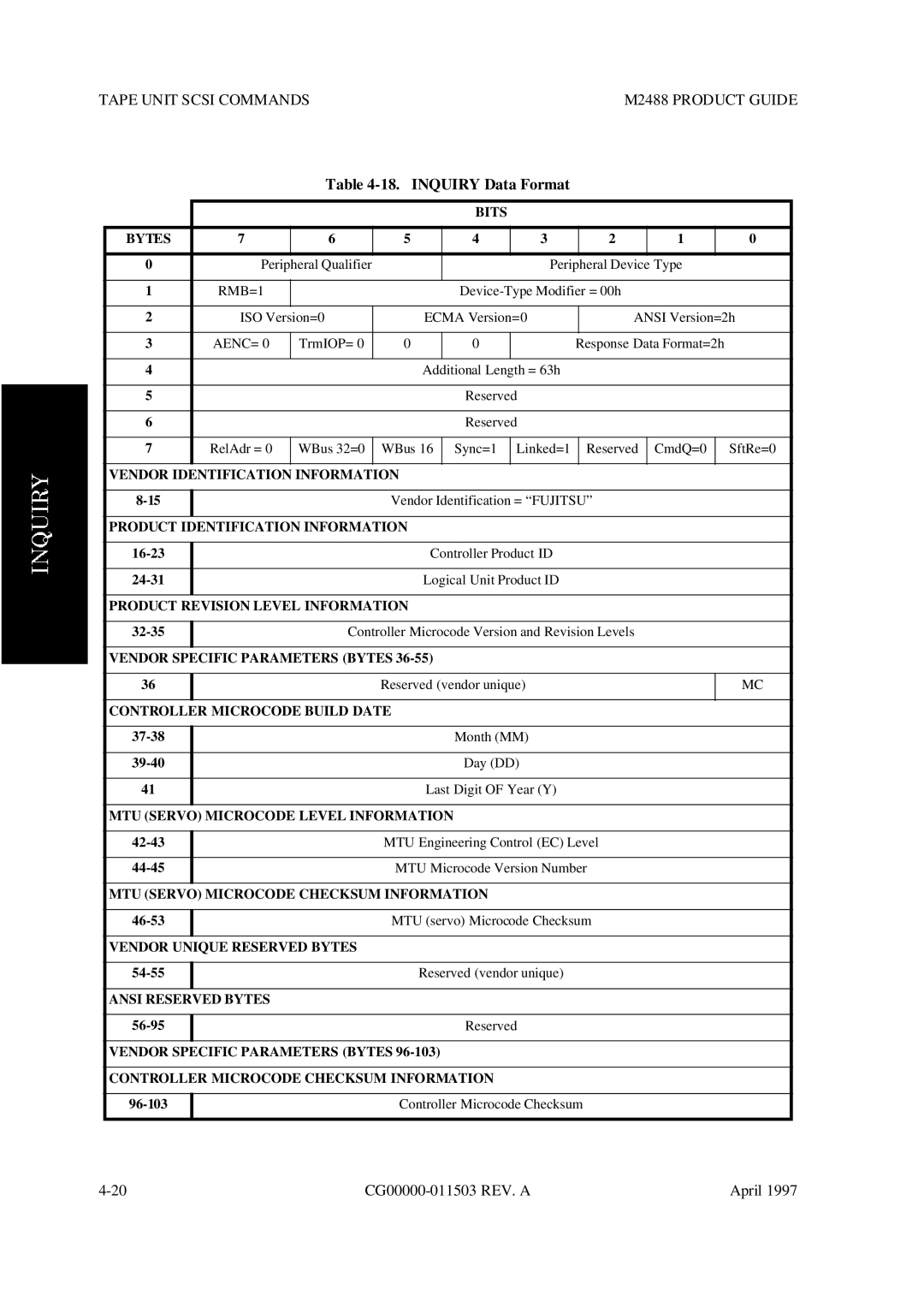 Fujitsu M2488 manual Inquiry Data Format 