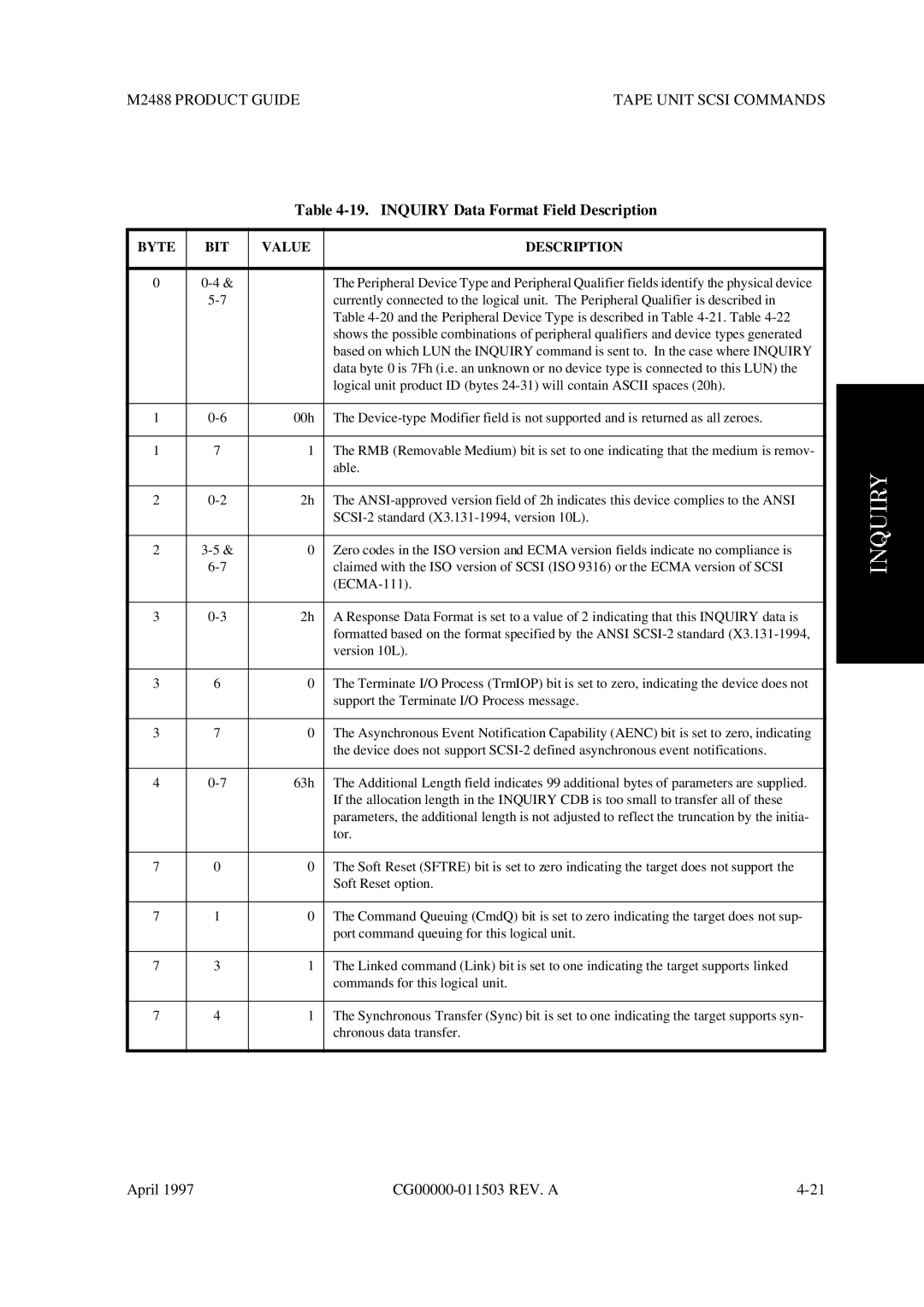 Fujitsu M2488 manual Inquiry Data Format Field Description, Byte BIT Value Description 