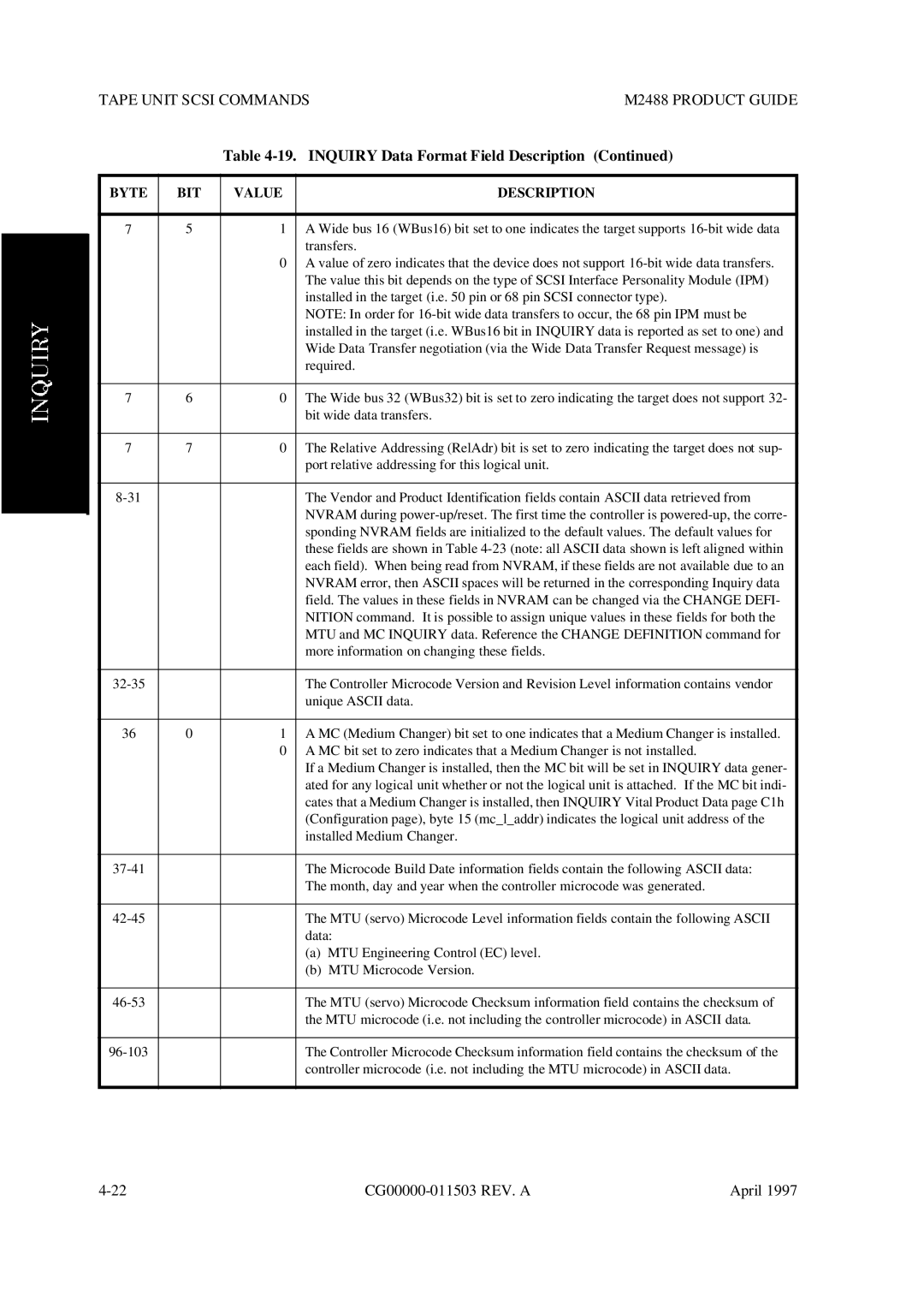 Fujitsu M2488 manual Inquiry Data Format Field Description 