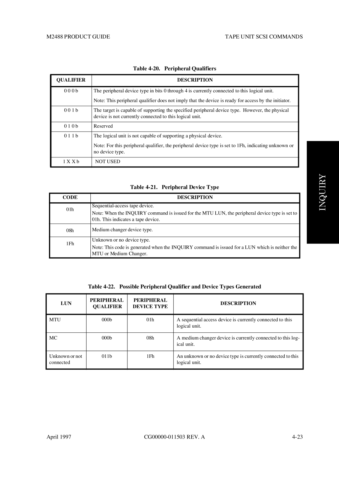 Fujitsu M2488 manual Peripheral Qualifiers, Peripheral Device Type, Code Description 