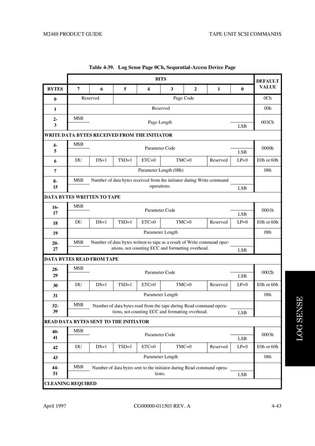 Fujitsu M2488 manual Log Sense Page 0Ch, Sequential-Access Device 