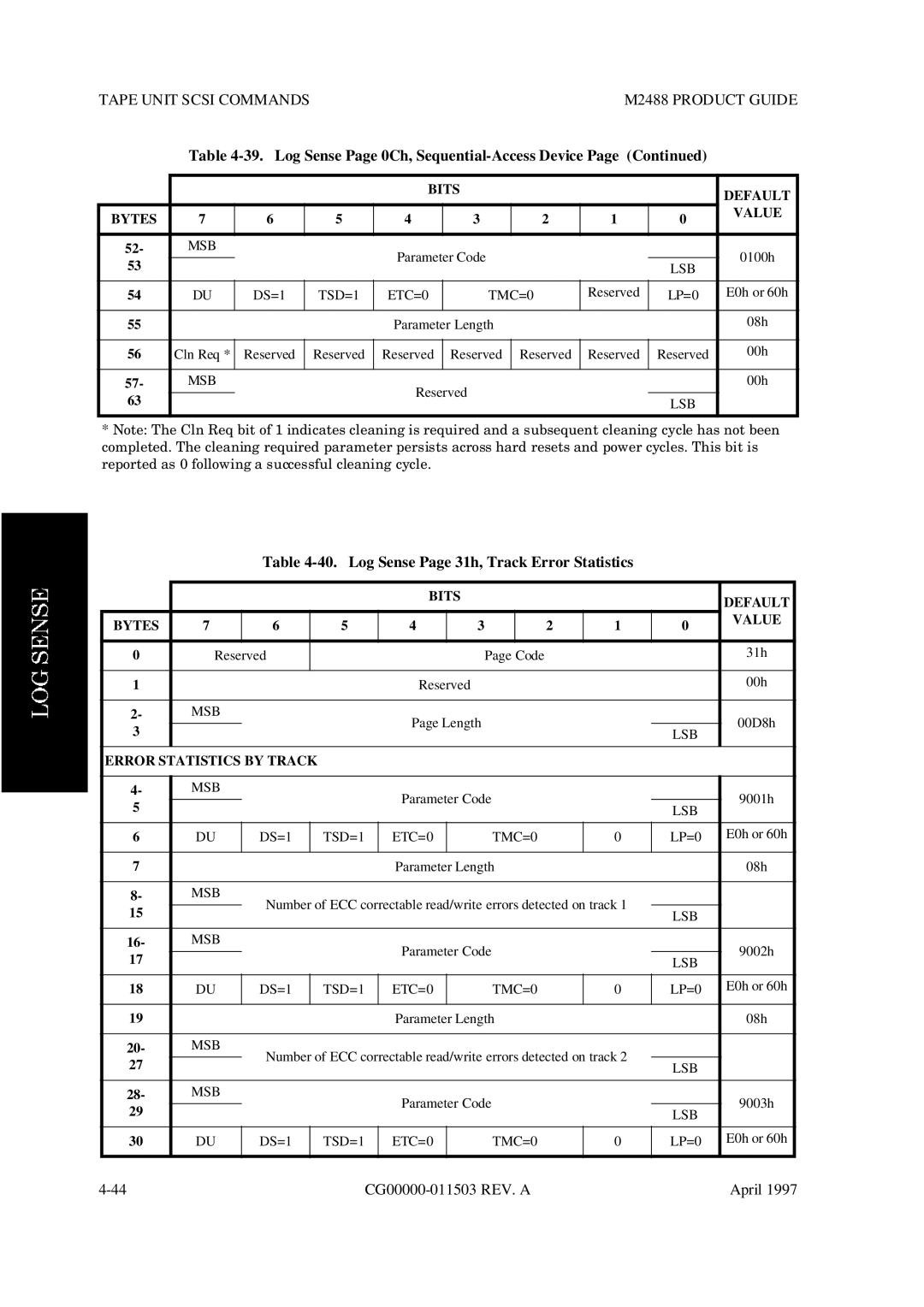 Fujitsu M2488 manual Log Sense Page 31h, Track Error Statistics, Error Statistics by Track 