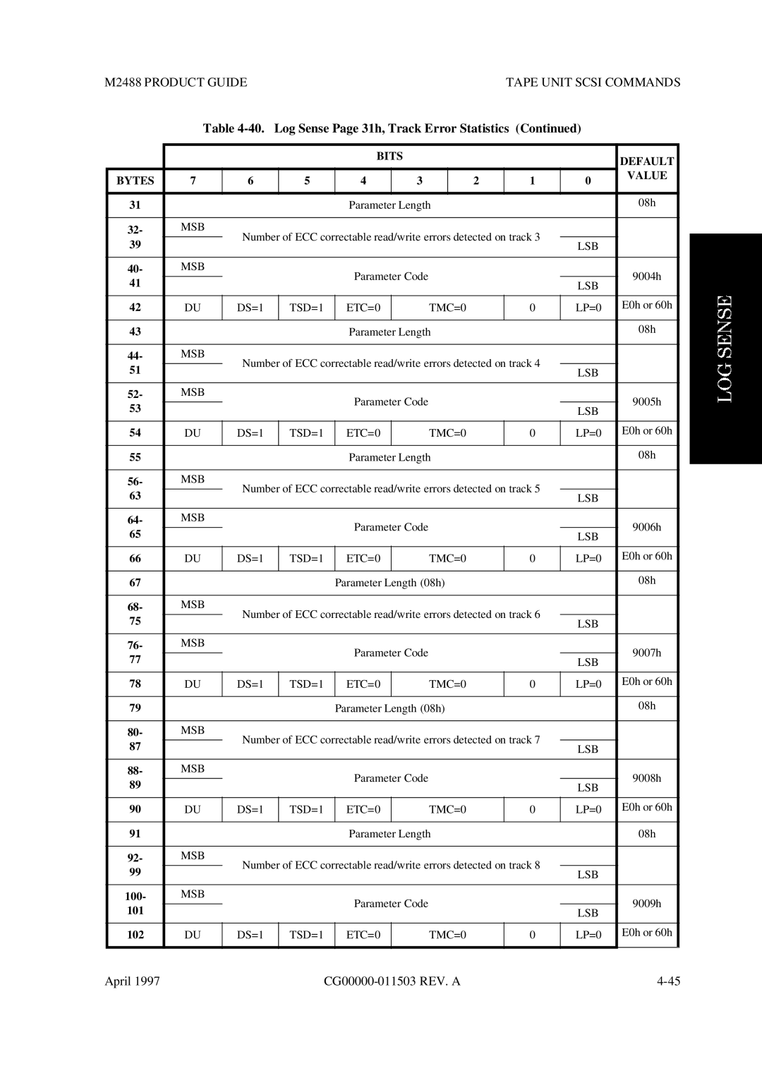 Fujitsu M2488 manual Log Sense Page 31h, Track Error Statistics, Default Bytes Value 