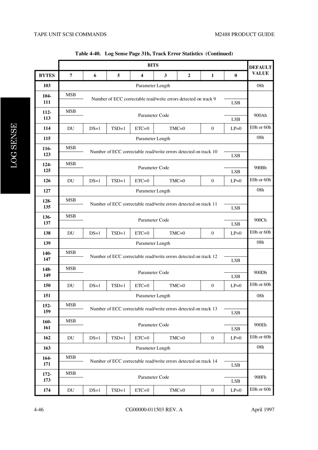 Fujitsu M2488 manual 136 