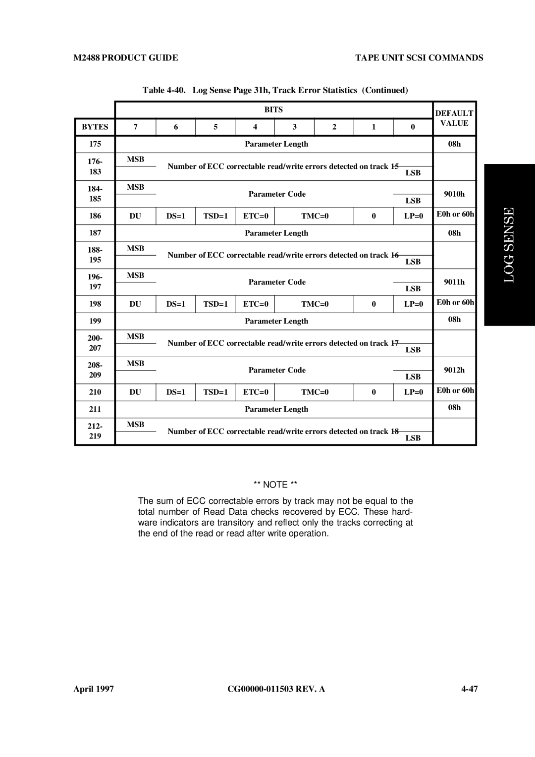 Fujitsu M2488 manual 175 