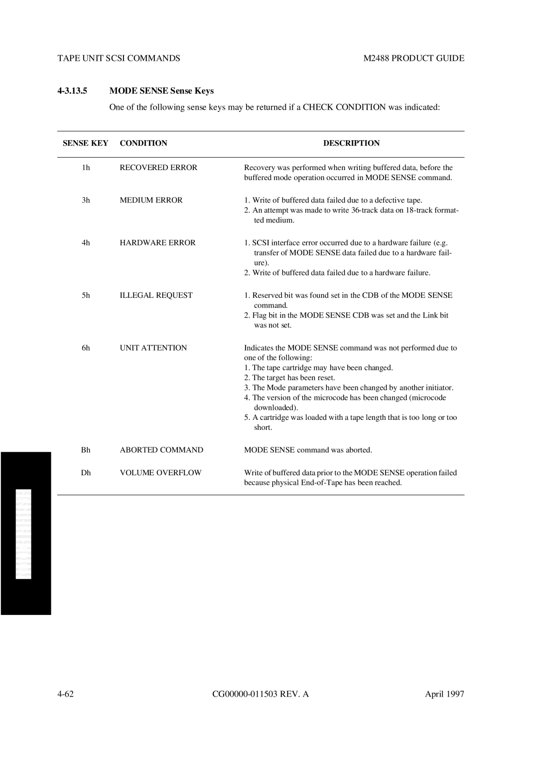 Fujitsu M2488 manual Mode Sense Sense Keys, Sense KEY Condition Description 