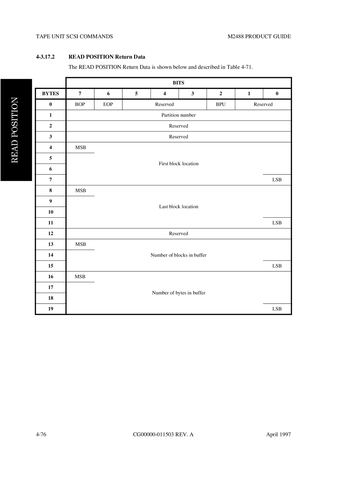 Fujitsu M2488 manual Read Position Return Data, Bits Bytes BOP EOP, Msb 