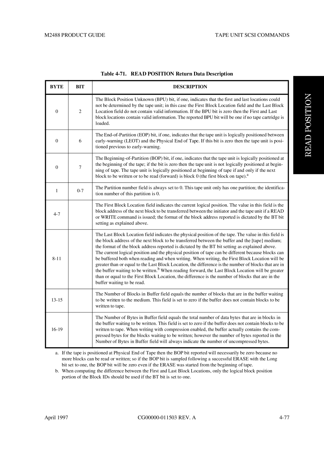 Fujitsu M2488 manual Read Position Return Data Description, Byte BIT Description 