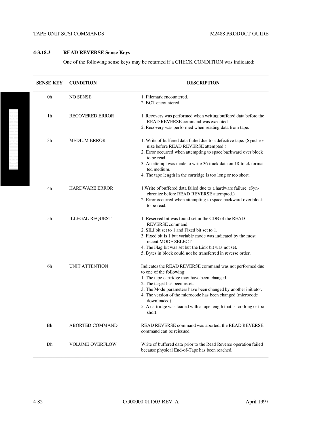 Fujitsu M2488 manual Read Reverse Sense Keys, Sense KEY Condition Description 