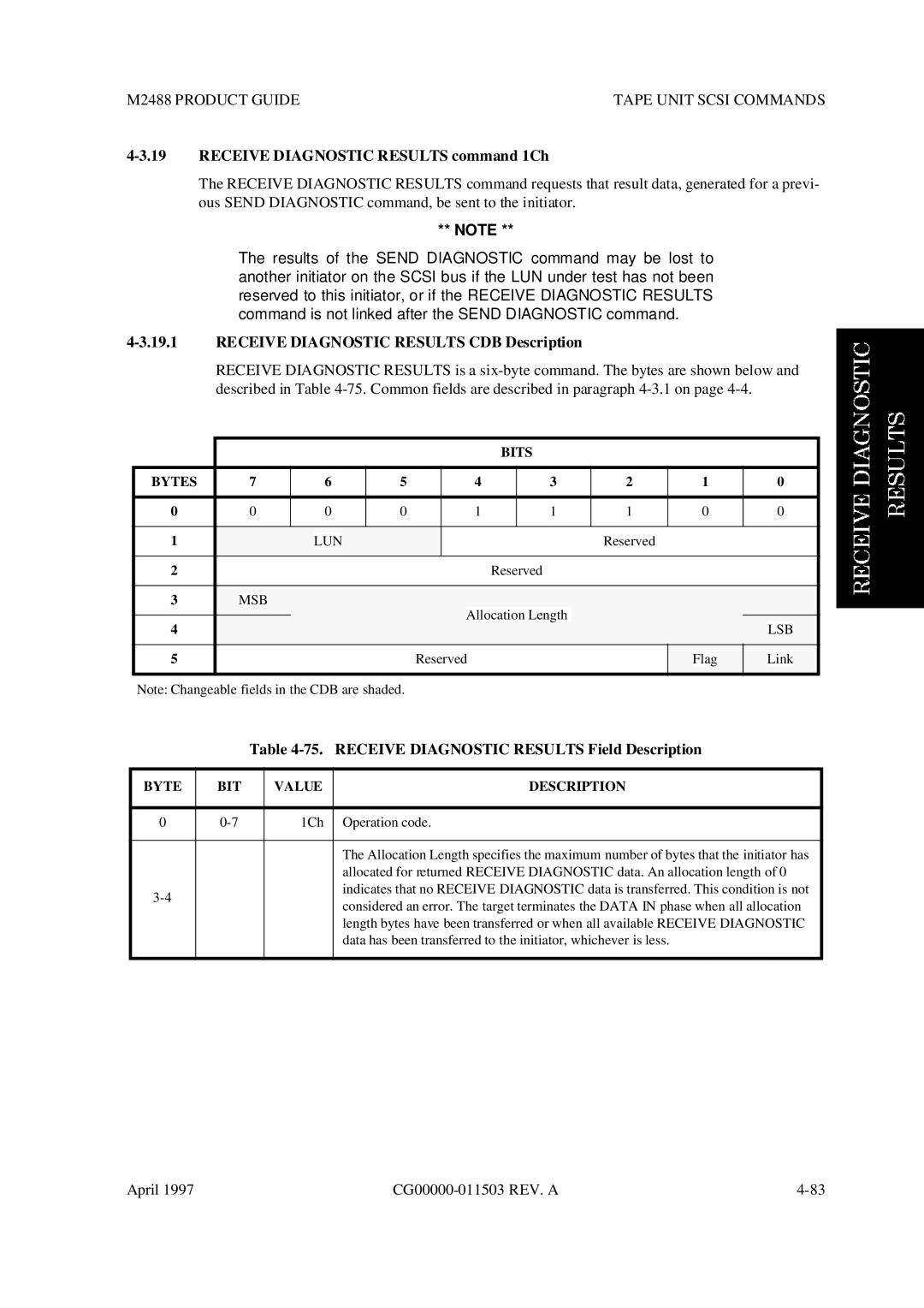 Fujitsu M2488 manual Receive Diagnostic Results command 1Ch, Receive Diagnostic Results CDB Description 